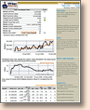real-time real estate market research
