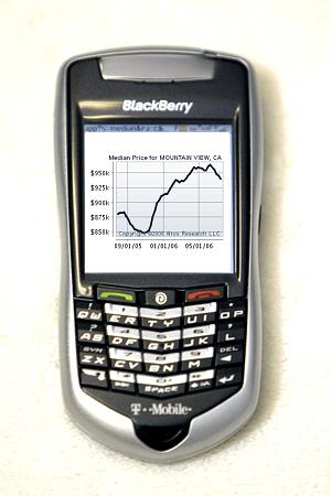 AltosCharts Mobile - real estate marketing tools for cell phones and PDAs